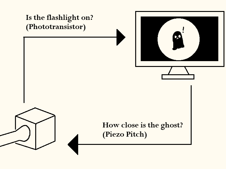 Serial communication screenshot